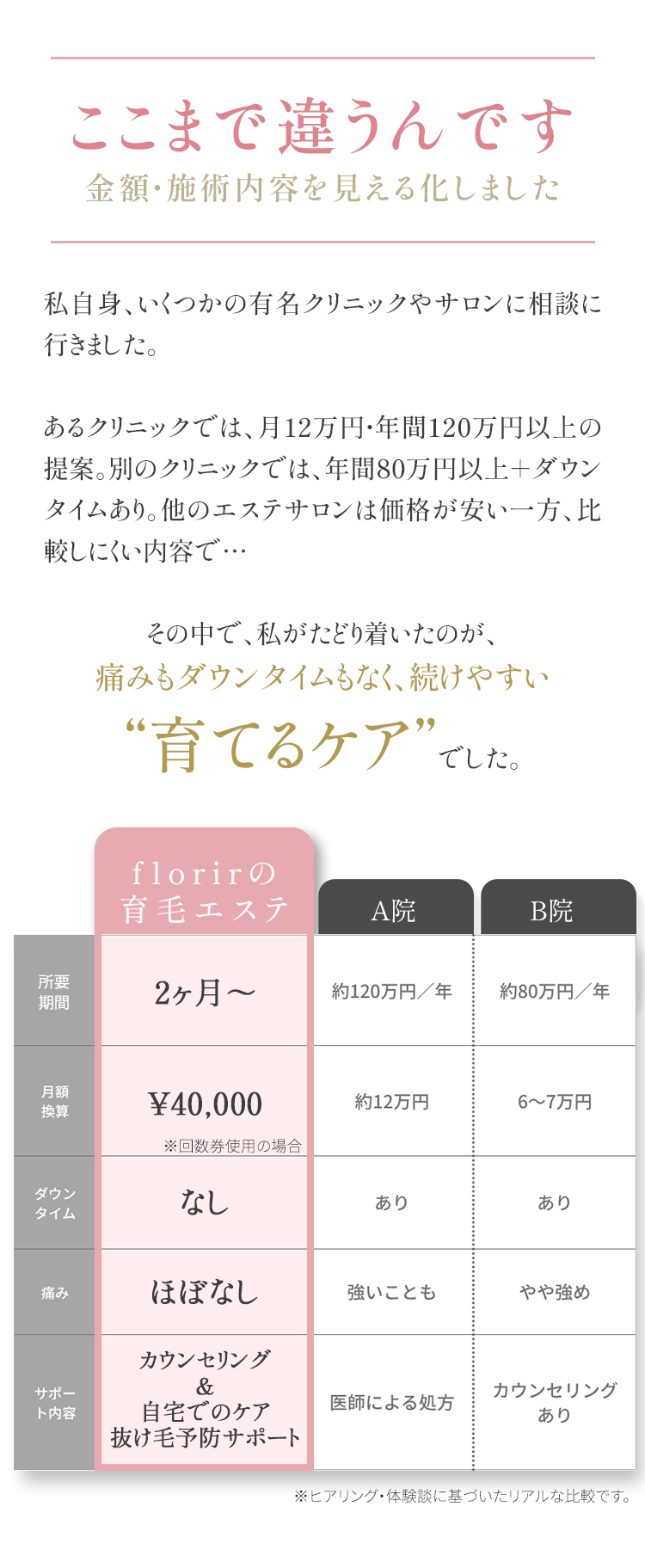 他店との比較