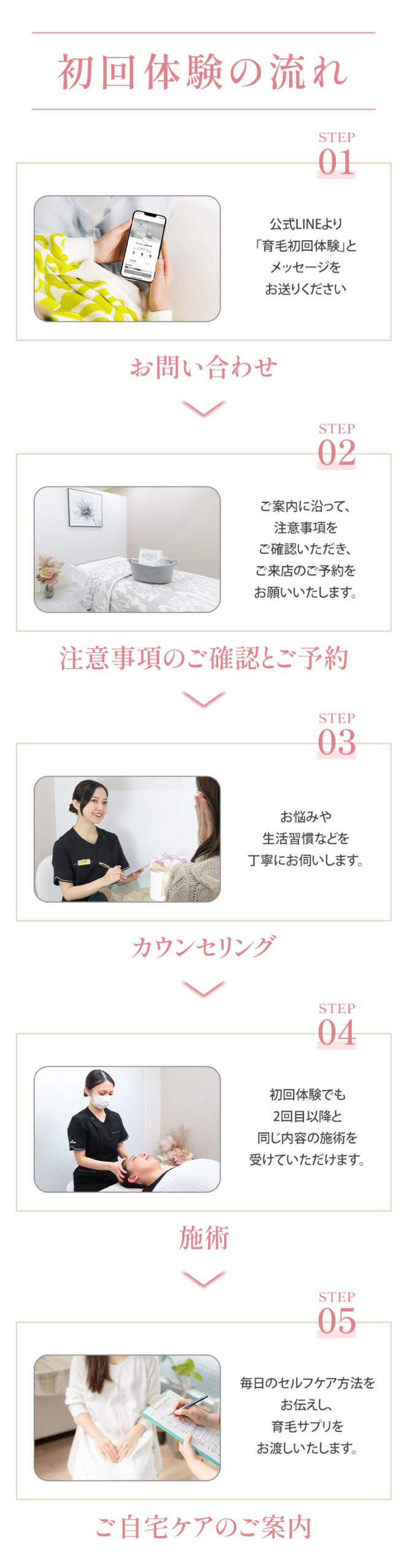 初回体験の流れ