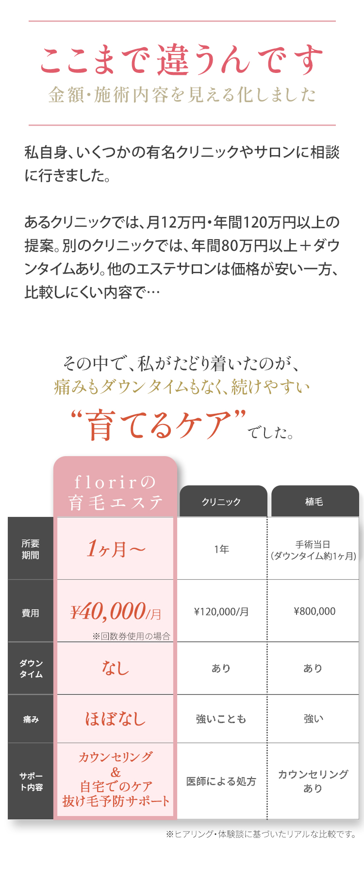 他店との比較表