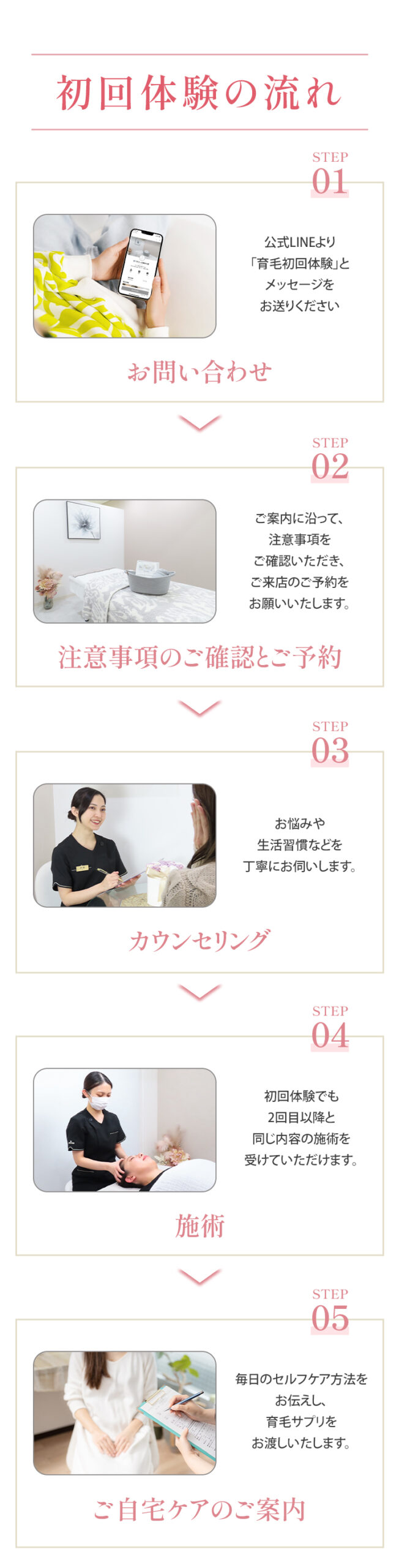 初回体験フロー